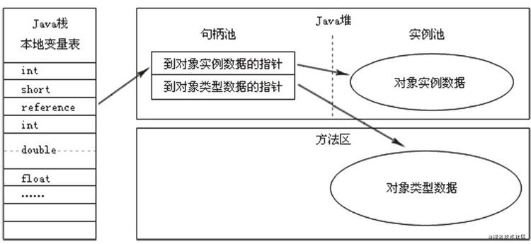 大厂offer手到擒来写给java开发的小程序布局指南