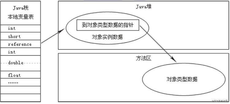 大厂offer手到擒来写给java开发的小程序布局指南