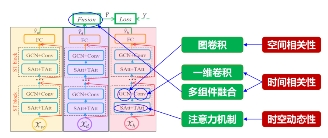 北京交通大学万怀宇:时空交通数据预测方法及应用_mb5