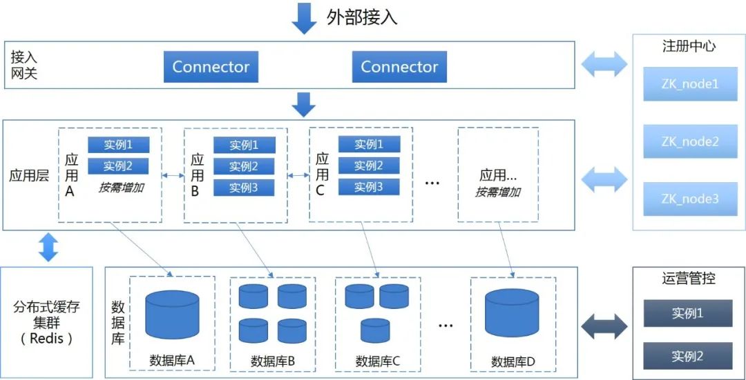 某银行基于浪潮k1 power架构设计实现分布式核心系统的实践