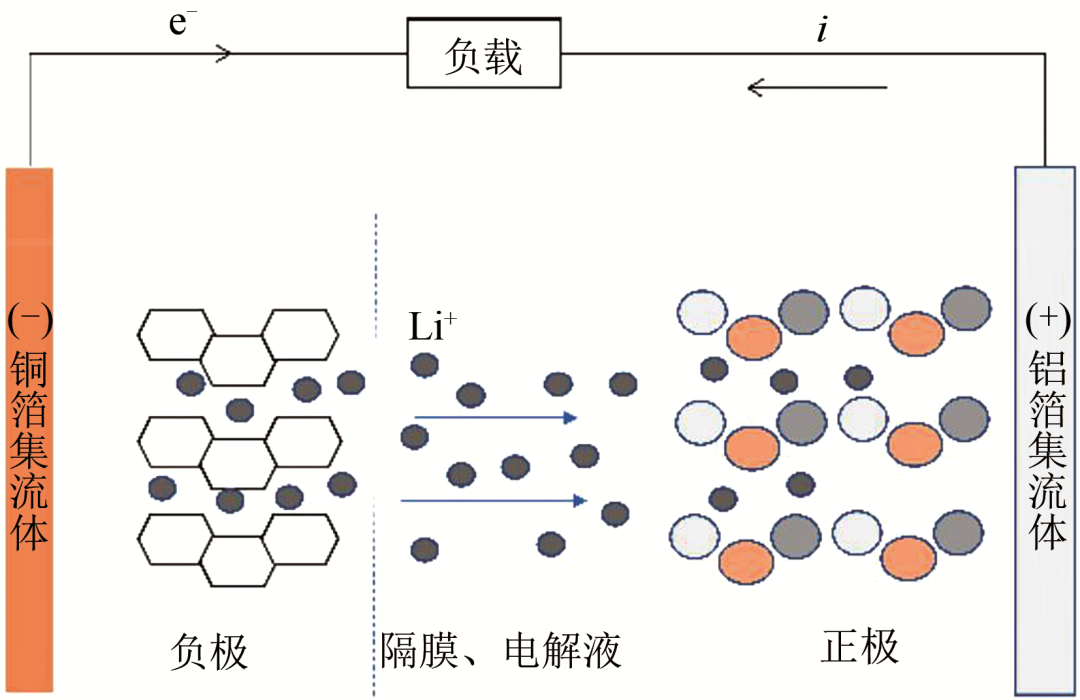 18650三元锂离子电池的放电热特性