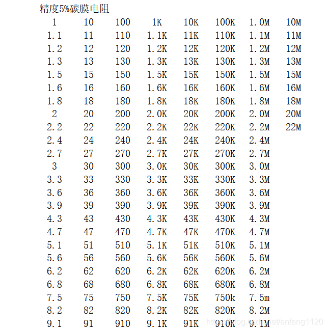 电阻阻值一览表