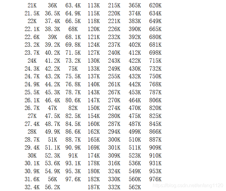电阻阻值一览表