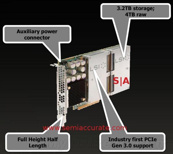PCI-E 3.0固态硬盘诞生：4TB、4GB/s、18万天价