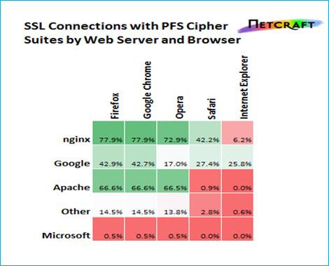 SSL Server