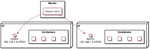 Docker如何得到开发者和系统管理员的共同认可