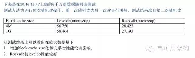 360自研分布式存储系统Bada的架构设计和应用