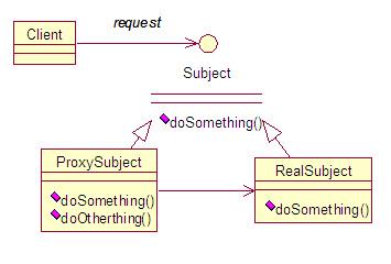 Java 动态代理机制分析及扩展，第 1 部分