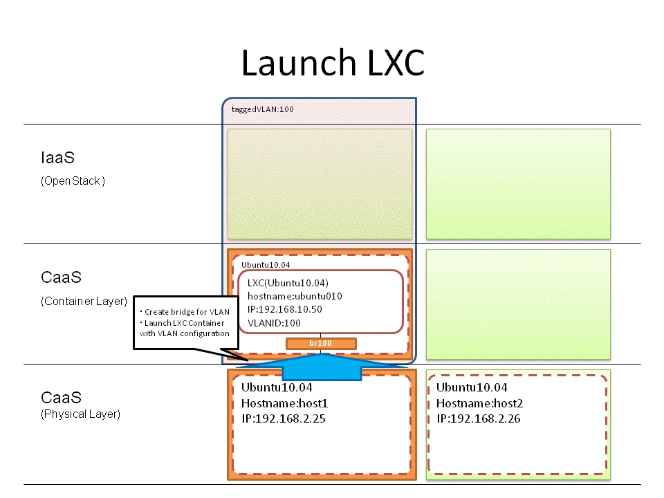 Linux 容器工具，LXC 1.1.4 发布