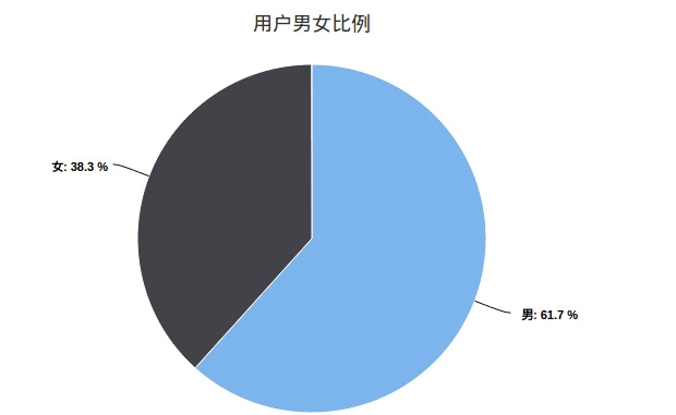 知乎大数据