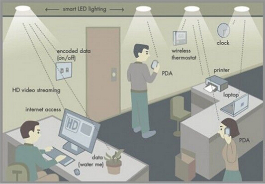 Li-Fi 技术示意图