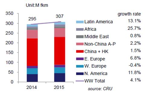 2015年中国光纤出货仅增长1.5% 全球市场也不景气