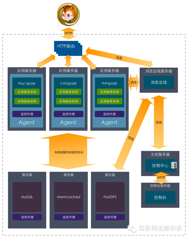 IAAS 和 PAAS 是如何高度体现运维本质的