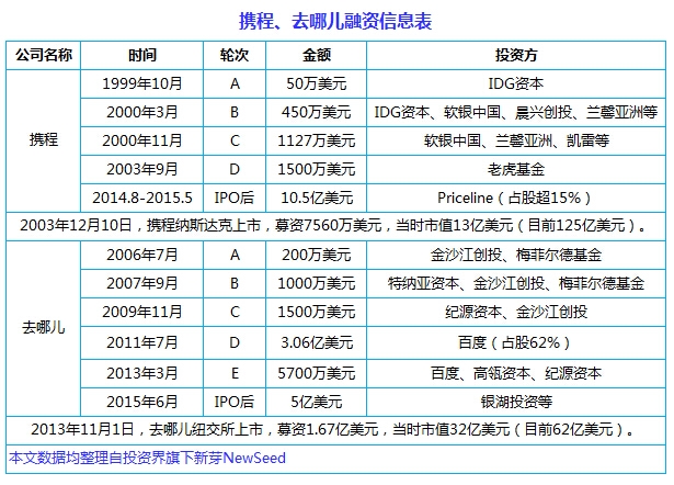 中国互联网史上十大合并案：从群雄逐鹿到强强联姻， BAT依然掌权大半江山