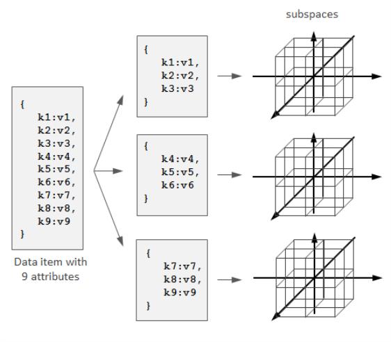 [译] NoSQL 数据库的分布式算法（2012）