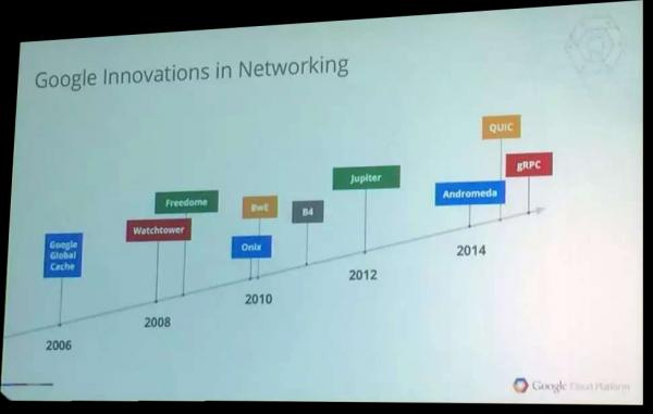 ONS-google-innovation-in-networking