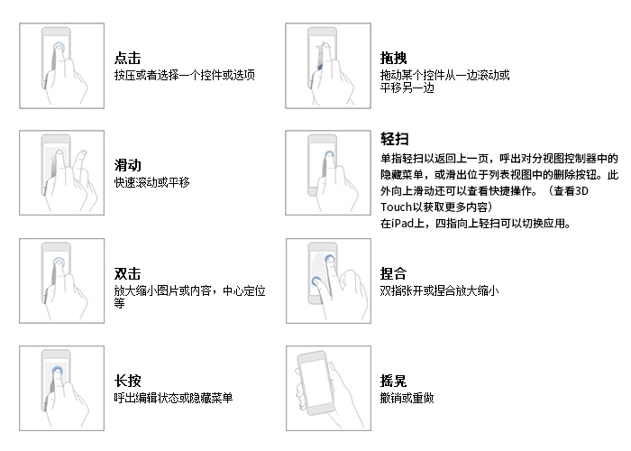 [ISUX转译]iOS 9人机界面指南（一）：UI设计基础