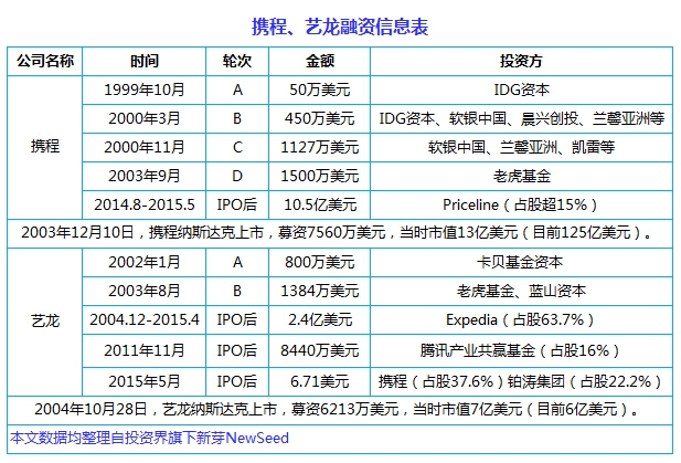 中国互联网史上十大合并案：从群雄逐鹿到强强联姻， BAT依然掌权大半江山