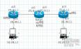 路由协议重分发之RIP协议与OSPF协议