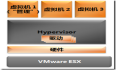 Hyper-V VS VMWare