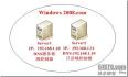 部署windows server 2008只读域控制器
