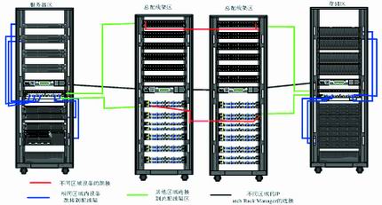 机柜网络配线架布线图图片