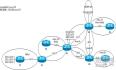 OSPF综合（上）---配置