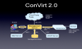 使用Convirt 2.0.1管理虚拟机环境