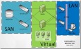 安装部署VMware vSphere 5.5文档  (6-3) 安装配置AD域控制器