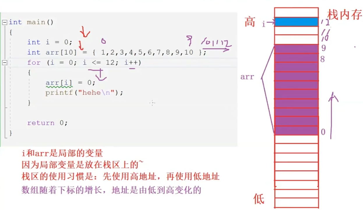 [C語言] 棧內(nèi)存存儲方式_C語言