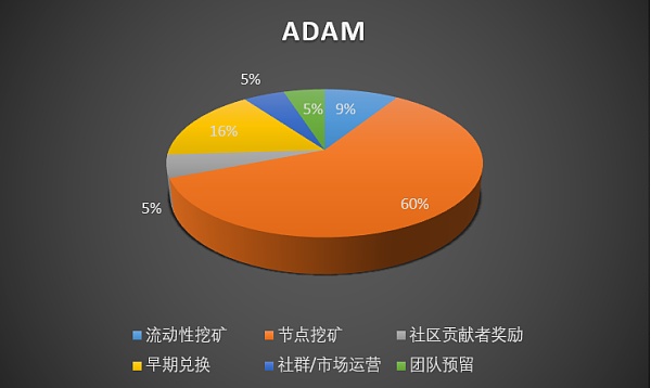 ADAMoracle廣域節(jié)點(diǎn)喂價(jià)算力產(chǎn)出ADAM維護(hù)節(jié)點(diǎn)權(quán)益_ADAM區(qū)塊鏈預(yù)言機(jī)_02