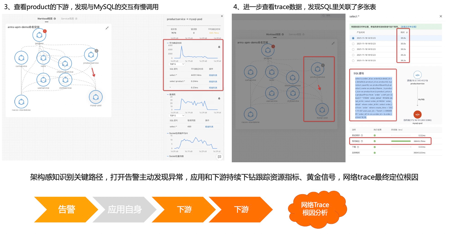 如何使用 Kubernetes 監(jiān)測(cè)定位慢調(diào)用_sql_14