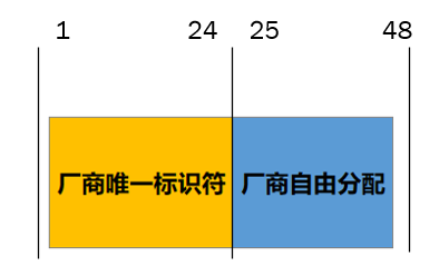 作为初学者，物理层与数据链路层要了解哪些_mac地址_06