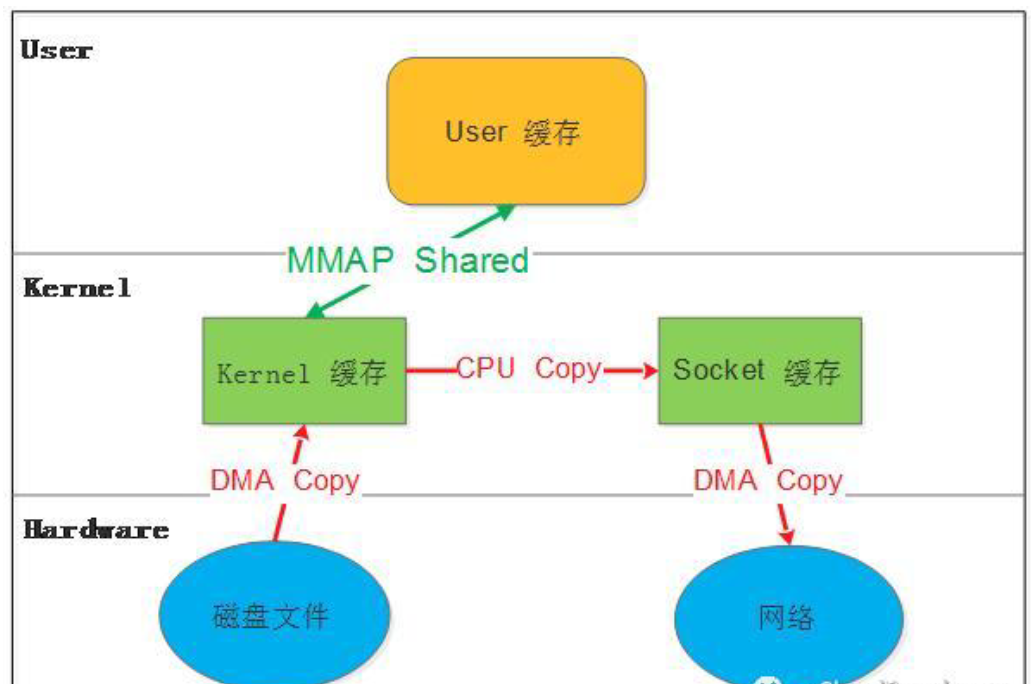 I/O模型剖析_I/O模型剖析_13