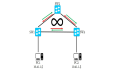 全网对 STP 生成树协议最全面最优质的总结，网络工程师收藏！
