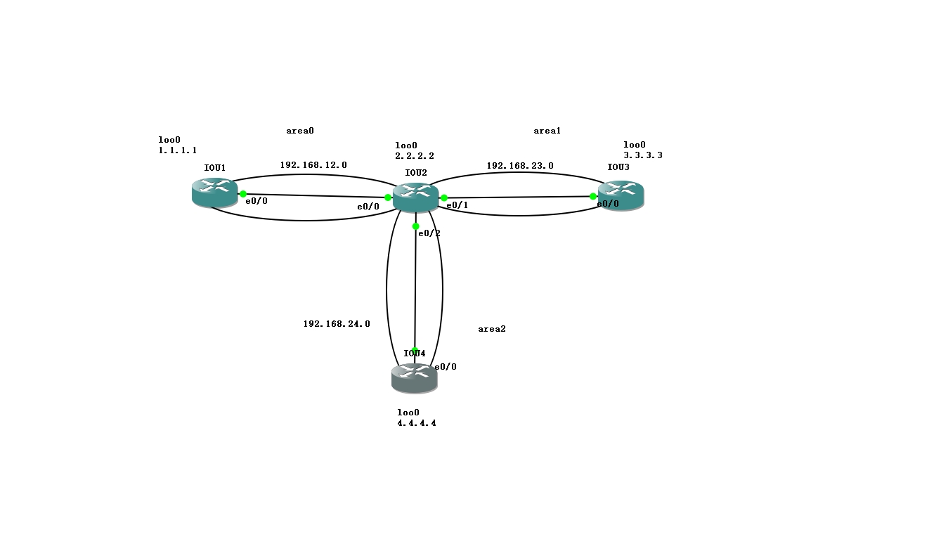 OSPF多区域试验_路由表