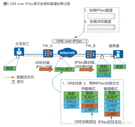 华为防火墙IPSec网络安全协议_IPSec_16
