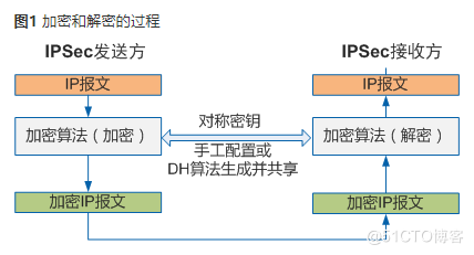 华为防火墙IPSec网络安全协议_IPSec_08