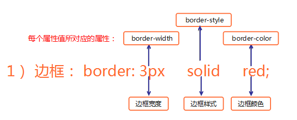 组团学CSS其他属性(zutuanxue.com)_白树明的技术博客_51CTO博客