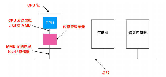 5万字 97 张图总结操作系统核心知识点 Java建设者的技术博客 51cto博客