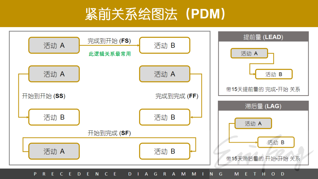 【2021】PMP干货：带您了解项目管理_pmp_02