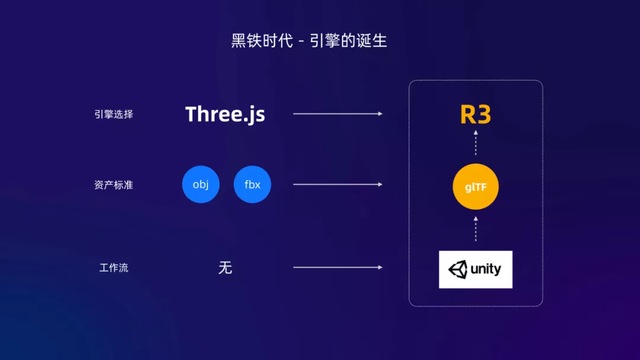 五福背后的web 3d 引擎oasis Engine 正式开源 Mb601cf6c3b26b7的技术博客 51cto博客