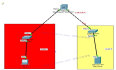 VLAN应用篇系列：（2）Cisco交换机VLAN间路由与传统的单臂路由方式