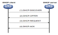 DHCP：（1）原理篇【DHCP工作过程以及特性说明】