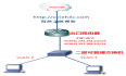 DHCP：（9）Cisco DHCP features DHCP ARP安全控制