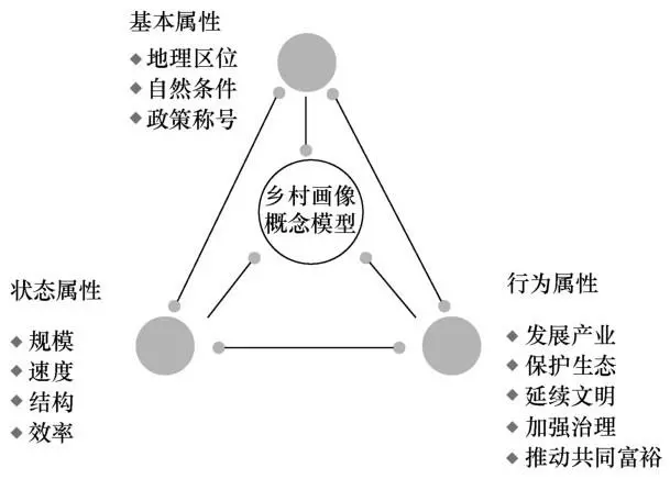 大数据技术在乡村画像中的应用研究 Mob604756ea4c07的技术博客 51cto博客