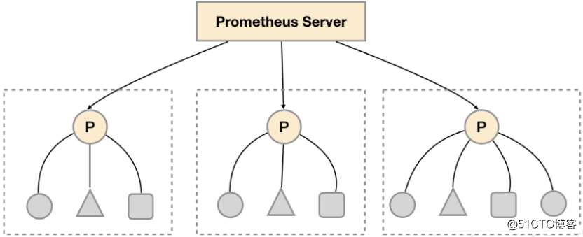 Kubernetes容器集群管理环境 - Prometheus监控篇_Prometheus_29