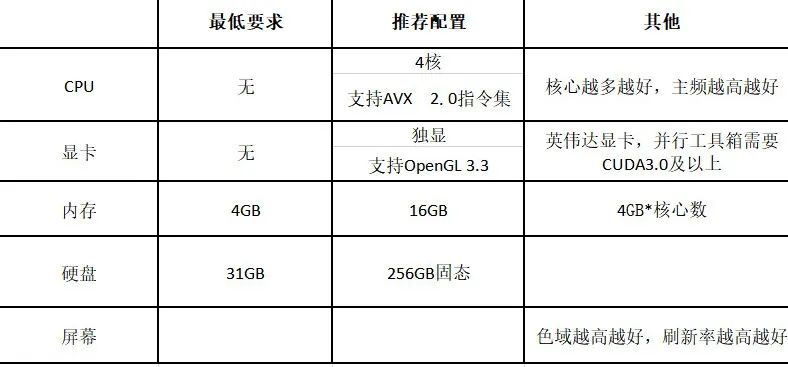 想要数据分析更快 超良心的笔记本 台式电脑配置推荐 Mobf的技术博客 51cto博客