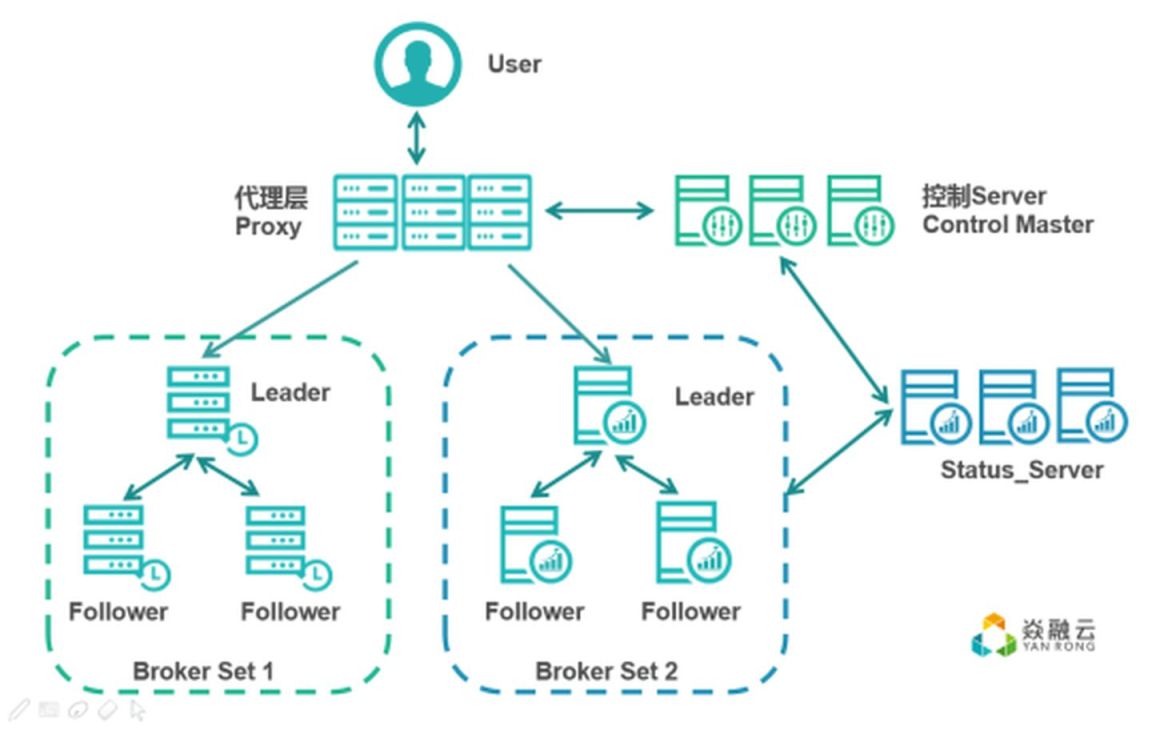 深入浅出分布式存储性能优化方案_mb60939e30d6d2e的技术博客_51cto