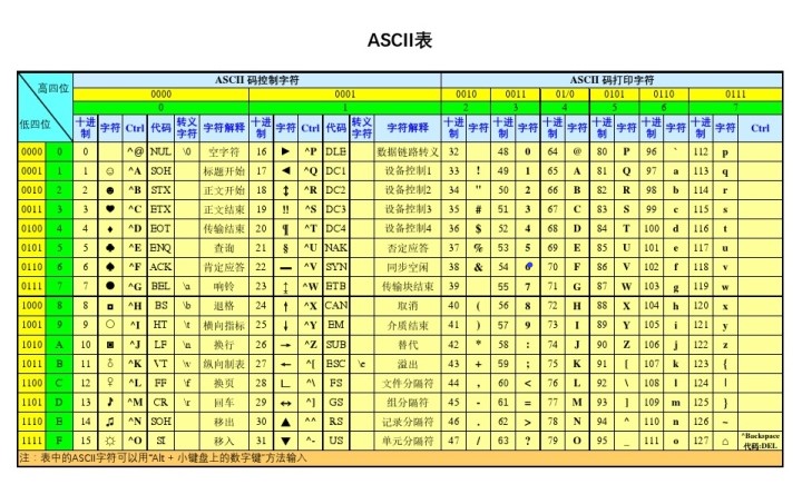 Python文件处理之编码字符 Wx5fee9e339ad7b的技术博客 51cto博客